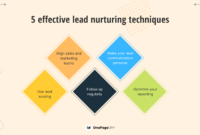 Effective CRM Techniques for Lead Nurturing and Retention