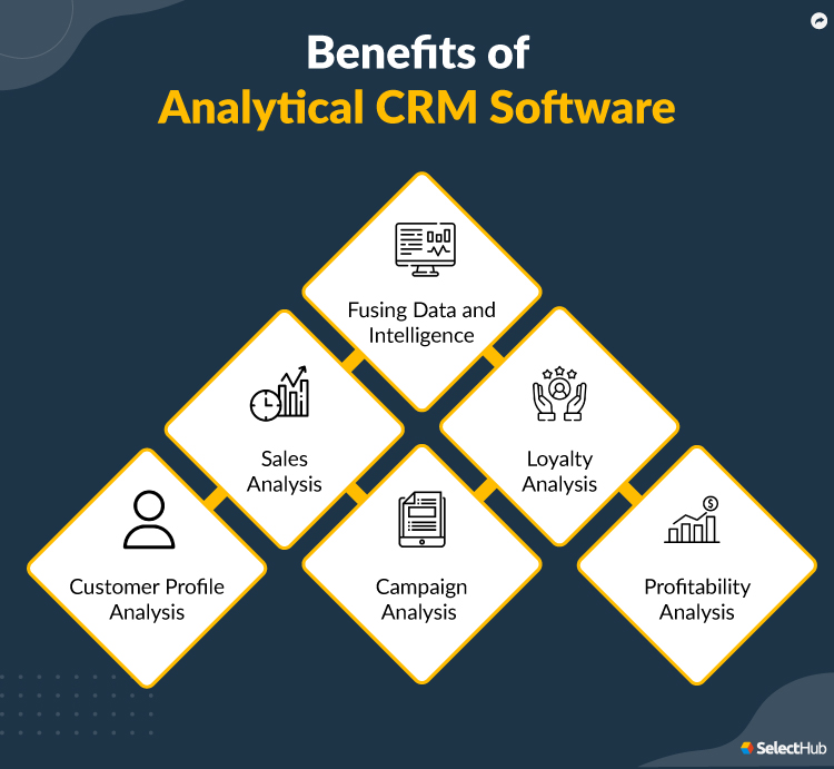 Leveraging CRM Analytics for Actionable Insights