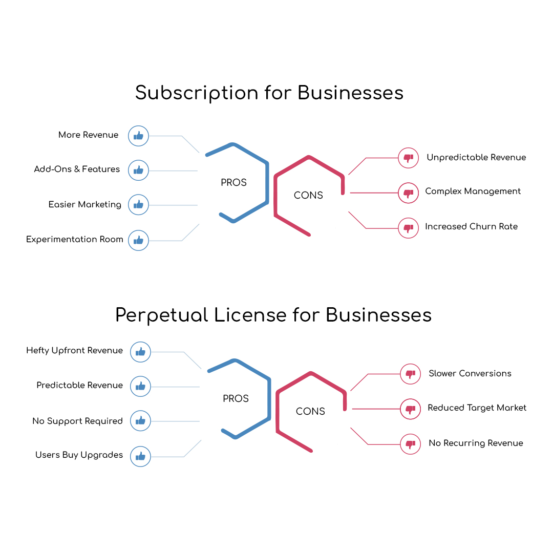 CRM Pricing: Subscription vs. Perpetual